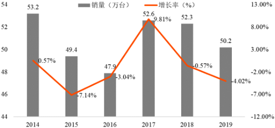 2022年螺杆式空气压缩机行业产量、销售规模、供需结构分析及未来市场发展前景预测