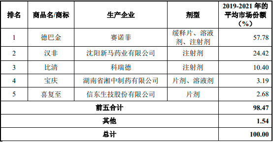 2022年抗癫痫药行业细分产品市场容量份额占比分析及政策环境研究预测