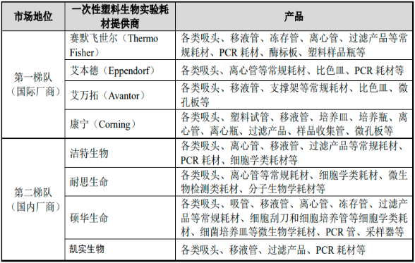 2022年体外诊断仪器行业国内外品牌市场竞争战略研究及上下游产业链发展规模分析预测