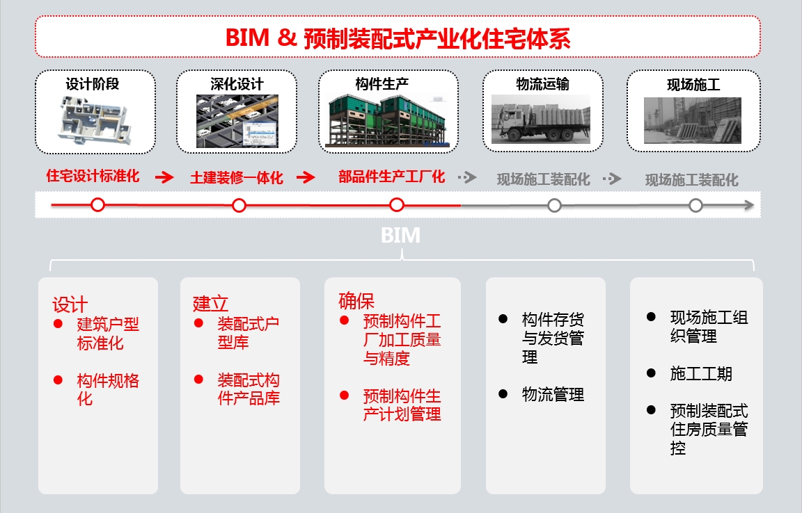 郭公庄一期公共租赁住房项目 郭公庄一期公共租赁住房项目