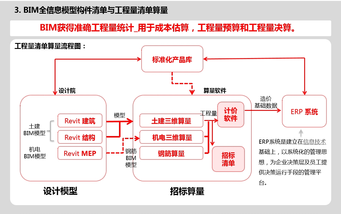 郭公庄一期公共租赁住房项目 郭公庄一期公共租赁住房项目