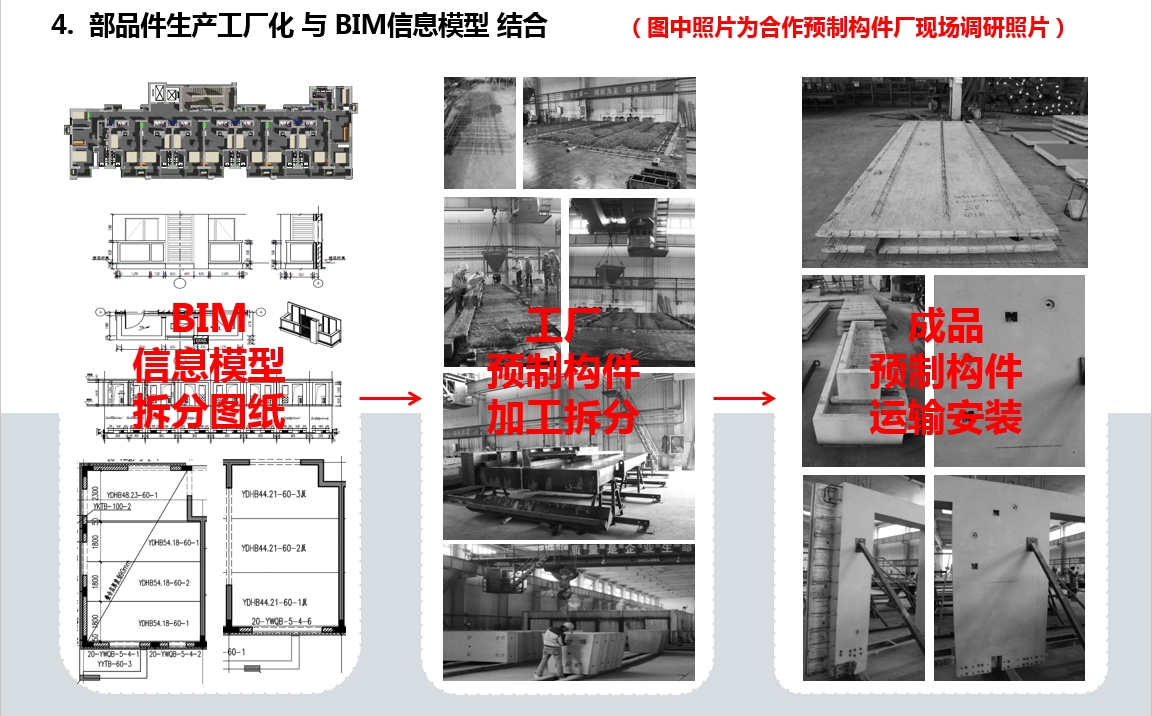郭公庄一期公共租赁住房项目 郭公庄一期公共租赁住房项目