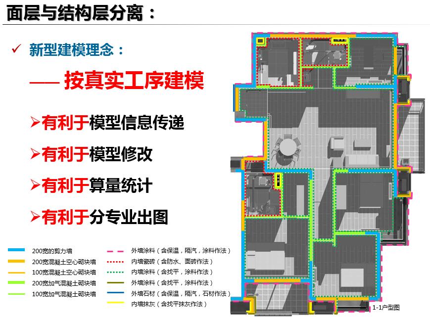 龙湖上海新城一站住宅 龙湖上海新城一站住宅