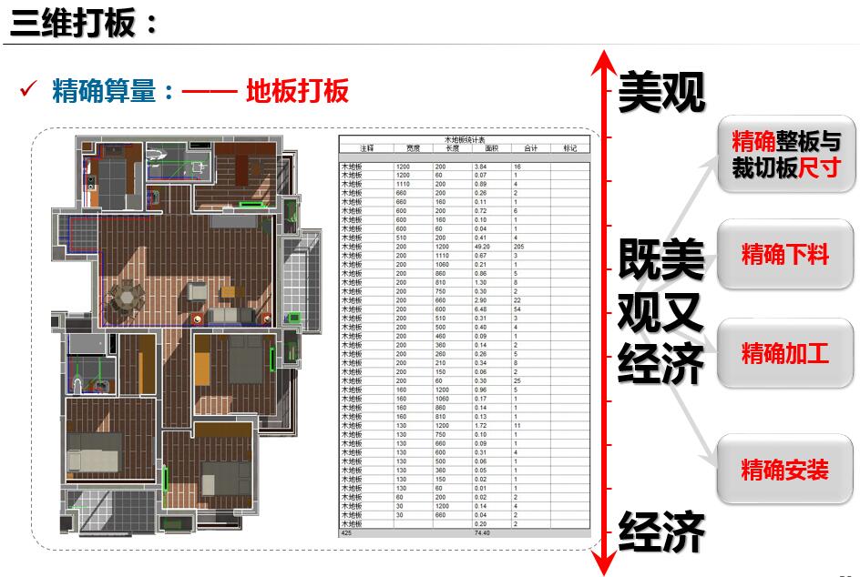 龙湖上海新城一站住宅 龙湖上海新城一站住宅