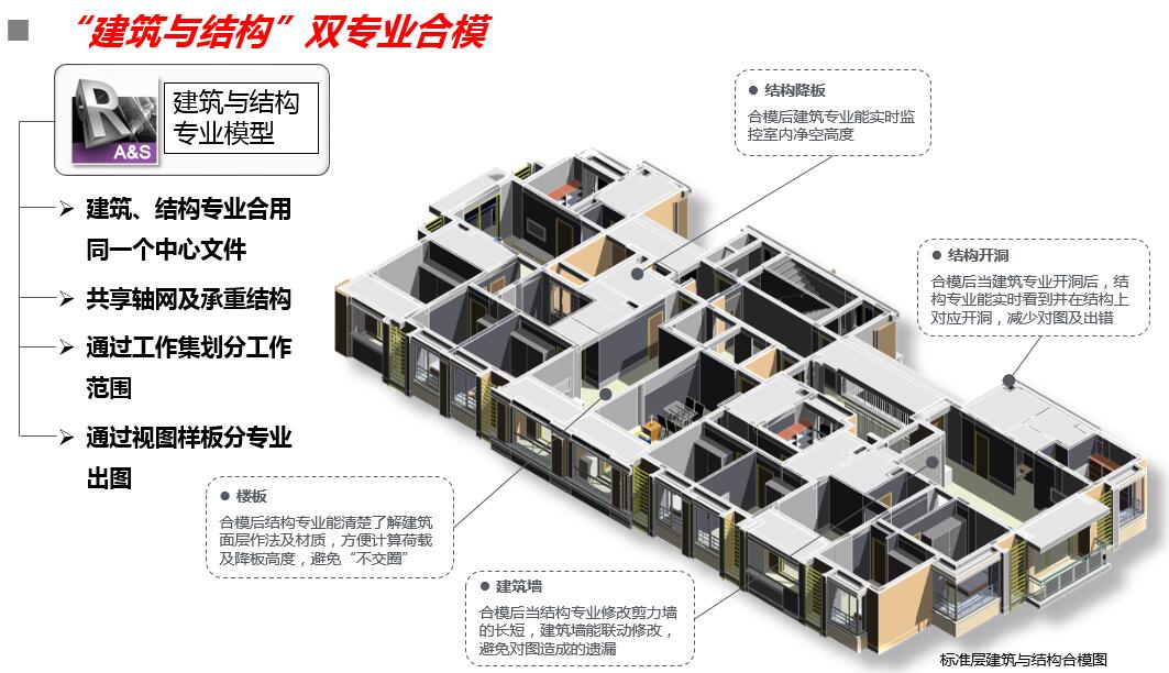 龙湖上海新城一站住宅