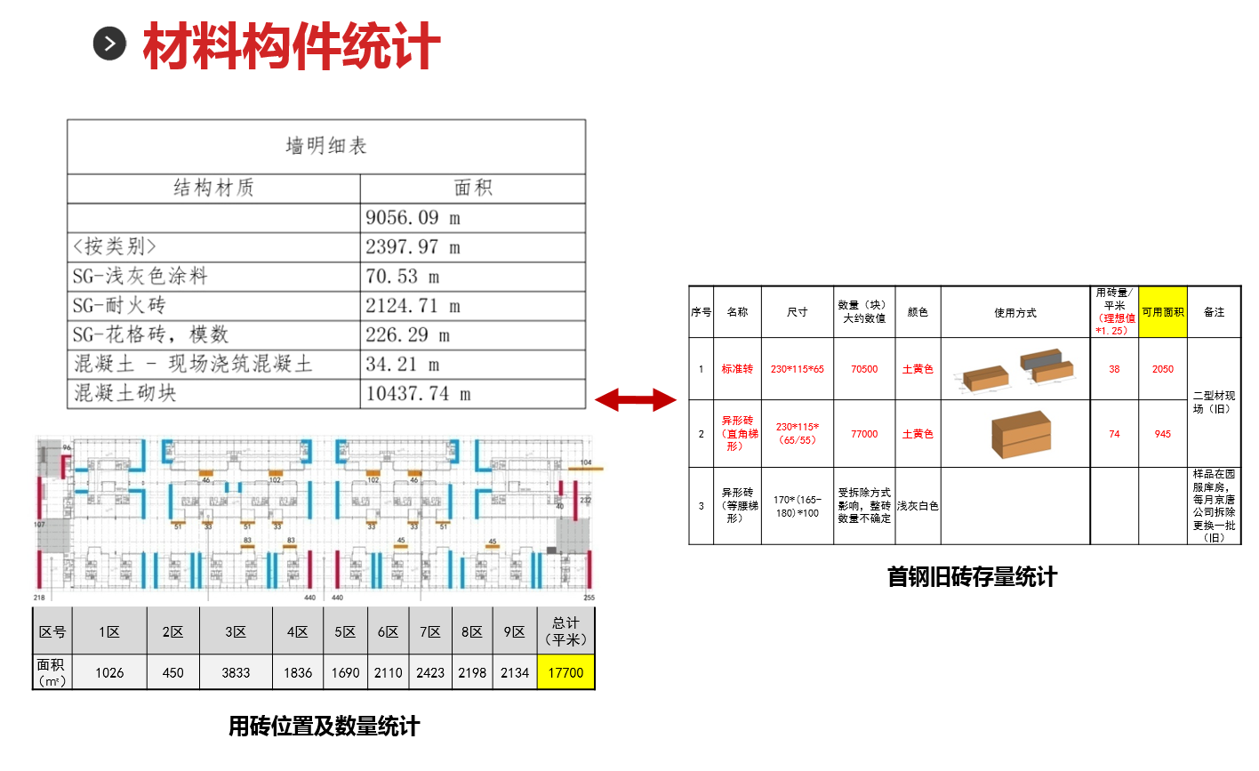 首钢二型材厂房改造项目 首钢二型材厂房改造项目