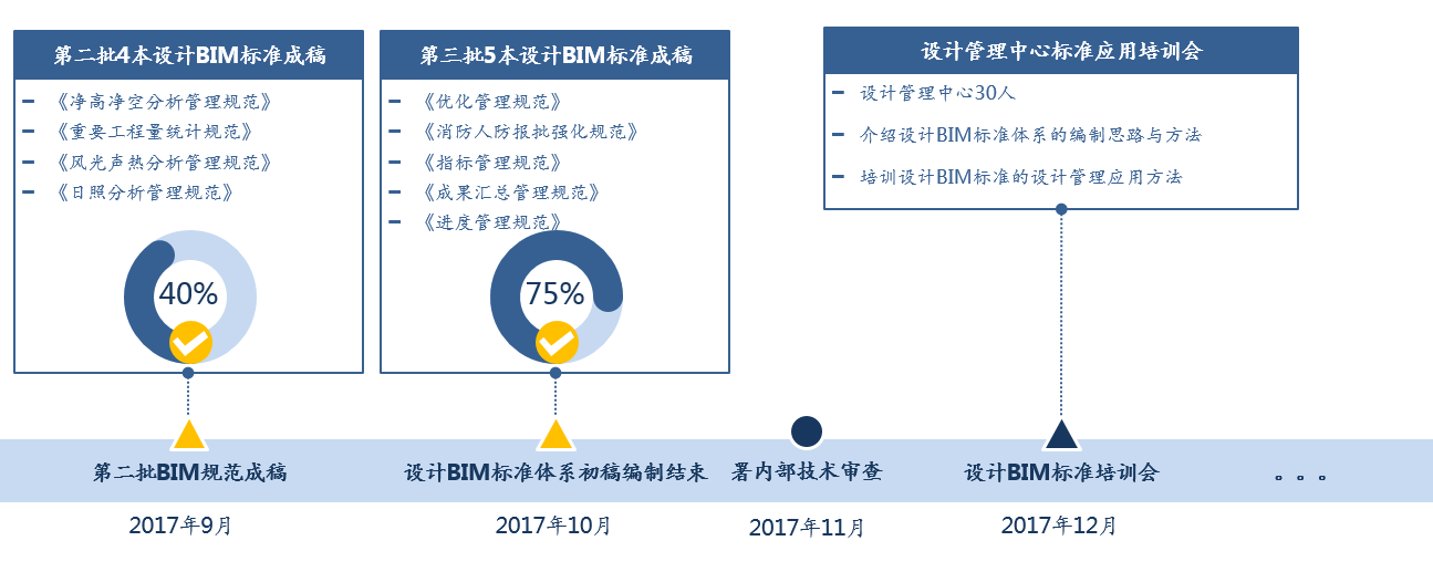 深圳市建筑工务署 深圳市建筑工务署