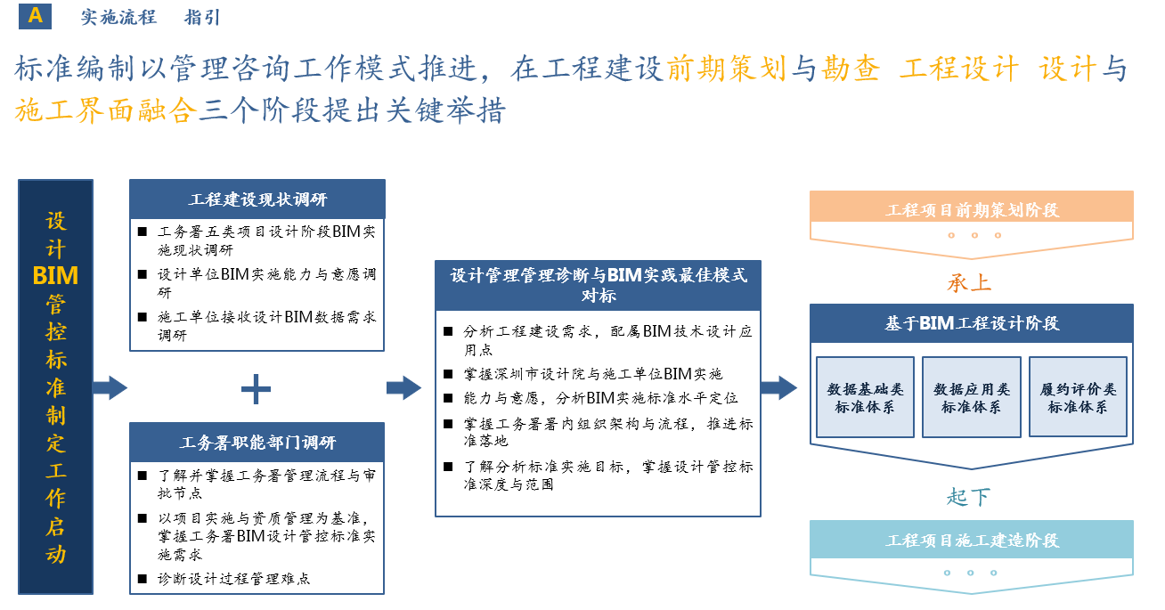 深圳市建筑工务署 深圳市建筑工务署