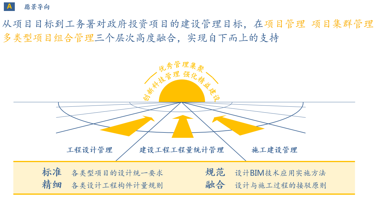 深圳市建筑工务署 深圳市建筑工务署