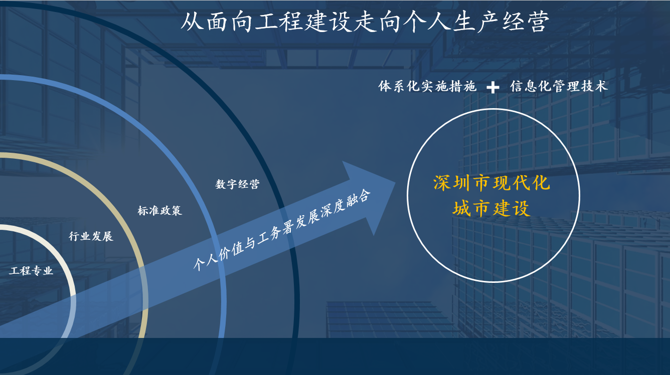 深圳市建筑工务署 深圳市建筑工务署