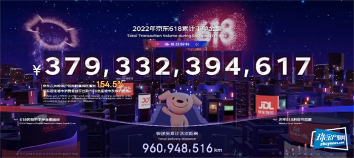 洞察 | 疫情下的618销售喜人,珠宝品牌业绩不凡 洞察 | 疫情下的618销售喜人,珠宝品牌业绩不凡