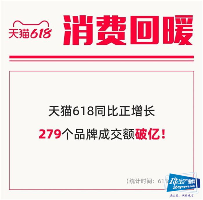 洞察 | 疫情下的618销售喜人,珠宝品牌业绩不凡 洞察 | 疫情下的618销售喜人,珠宝品牌业绩不凡