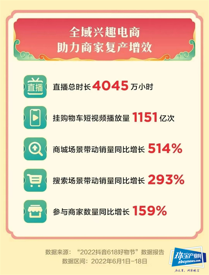 洞察 | 疫情下的618销售喜人,珠宝品牌业绩不凡 洞察 | 疫情下的618销售喜人,珠宝品牌业绩不凡