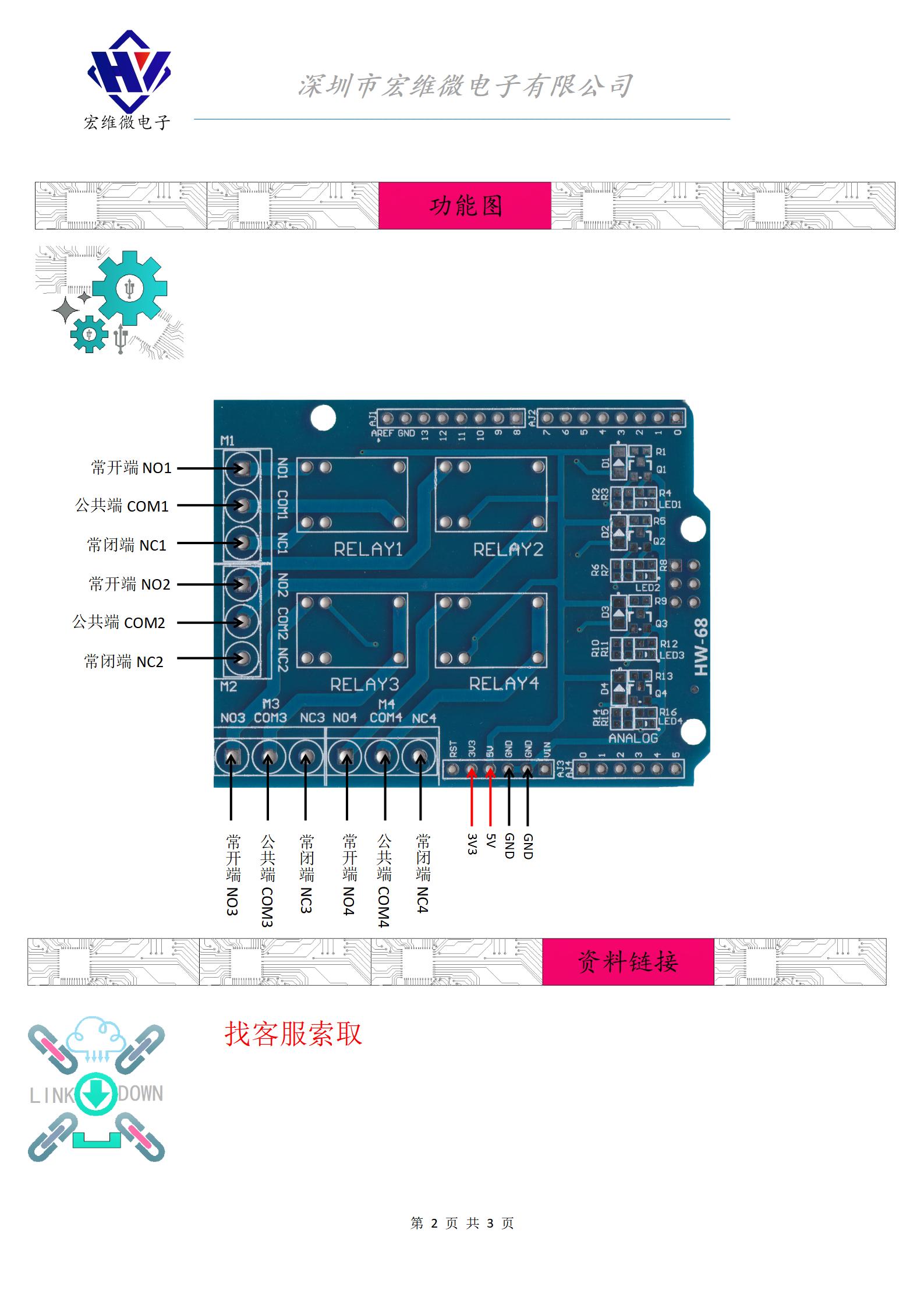 HW-068