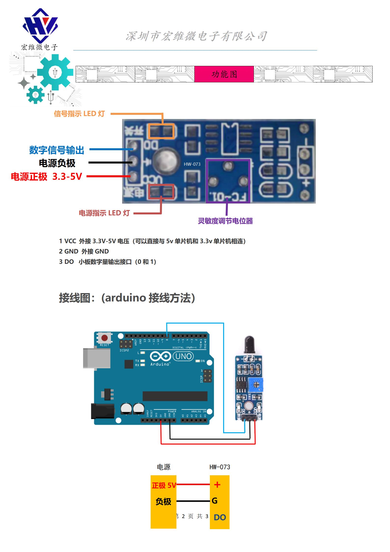 HW-073