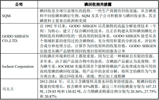 2022年全球及中国碘化物行业市场供需战略研究及细分应用市场规模份额占比分析预测