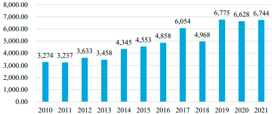2022年全球及中国碘化物行业市场供需战略研究及细分应用市场规模份额占比分析预测