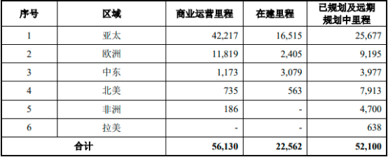 2022年全球及中国铁路产业链发展战略规划指导预测及细分市场投资竞争战略可行性