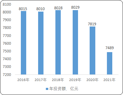 2022年全球及中国铁路产业链发展战略规划指导预测及细分市场投资竞争战略可行性