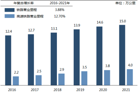 2022年全球及中国铁路产业链发展战略规划指导预测及细分市场投资竞争战略可行性