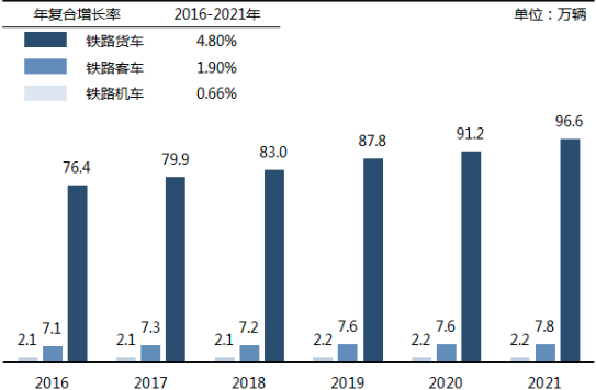 2022年全球及中国铁路产业链发展战略规划指导预测及细分市场投资竞争战略可行性
