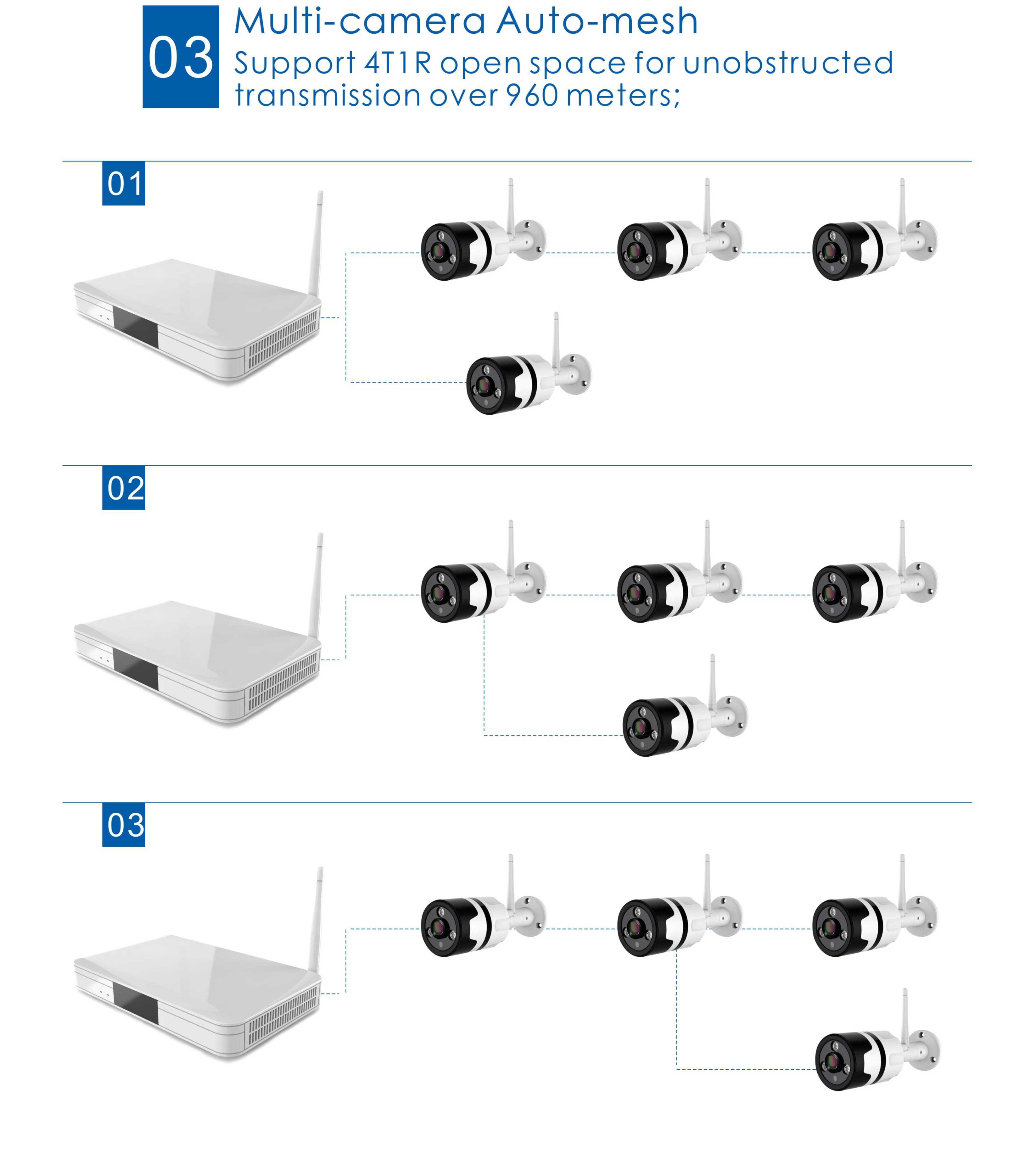 8007BV4  Home Surveillance