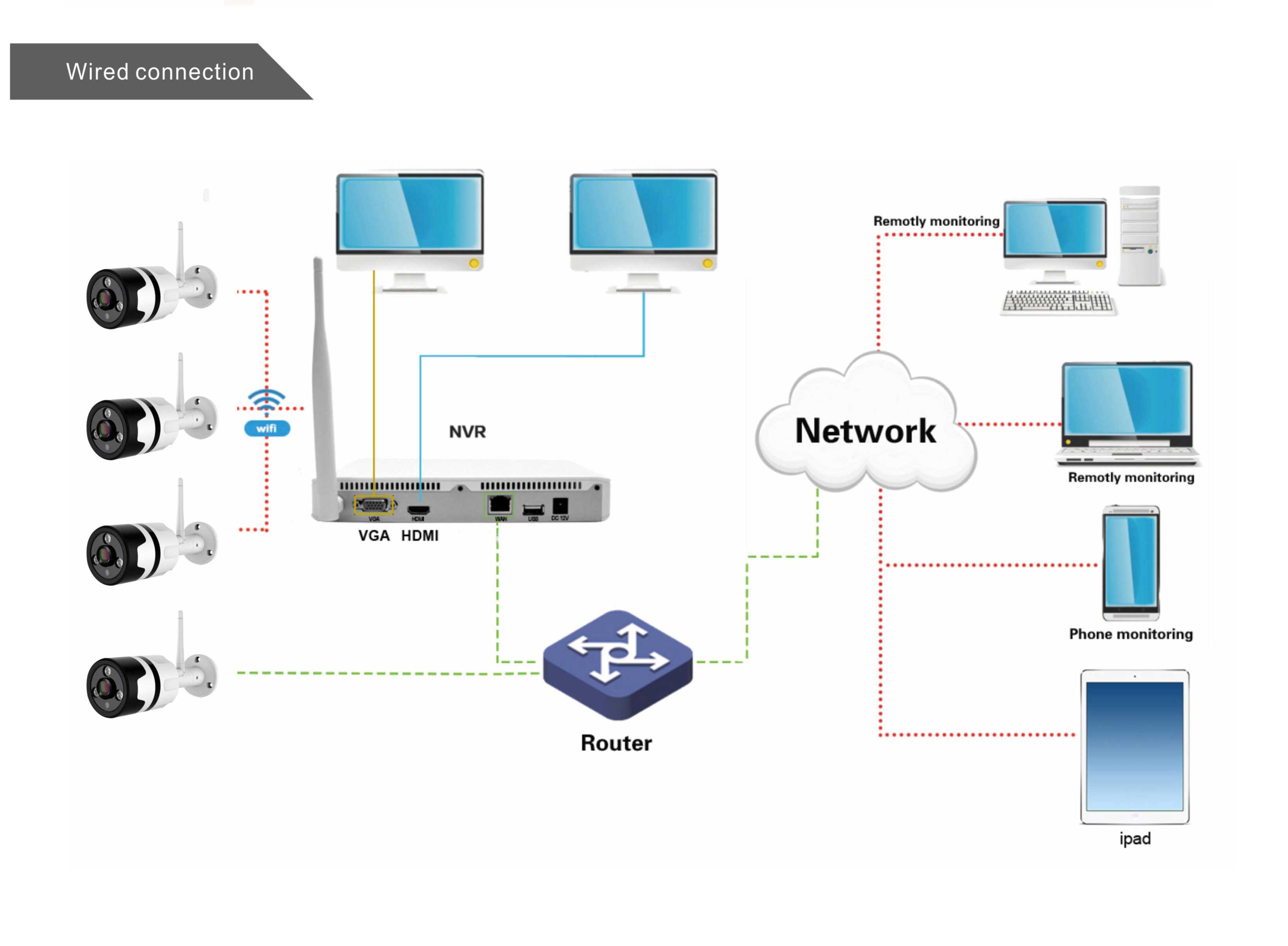 8007BV4  Home Surveillance