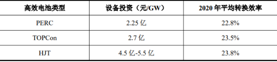 2022年太阳能电池片行业市场全产业链深度分析及产量、供需平衡度分析、市场规模分析预测