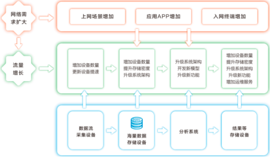 2022年网络可视化行业市场需求份额占比结构分析及投资规模前景可行性预测评估咨询