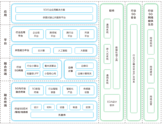 2022年网络可视化行业市场需求份额占比结构分析及投资规模前景可行性预测评估咨询
