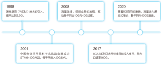 2022年网络可视化行业市场需求份额占比结构分析及投资规模前景可行性预测评估咨询