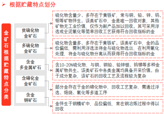 2022年贵金属选矿剂行业市场运行态势分析及市场供需规模、销售收入、投资战略预测咨询