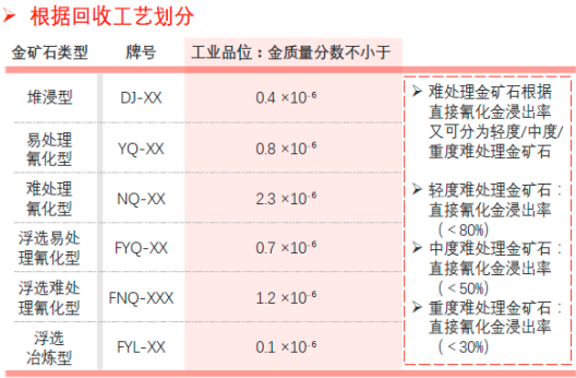 2022年贵金属选矿剂行业市场运行态势分析及市场供需规模、销售收入、投资战略预测咨询