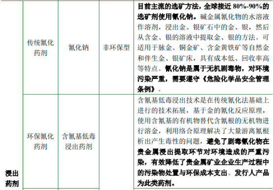 2022年贵金属选矿剂行业市场运行态势分析及市场供需规模、销售收入、投资战略预测咨询