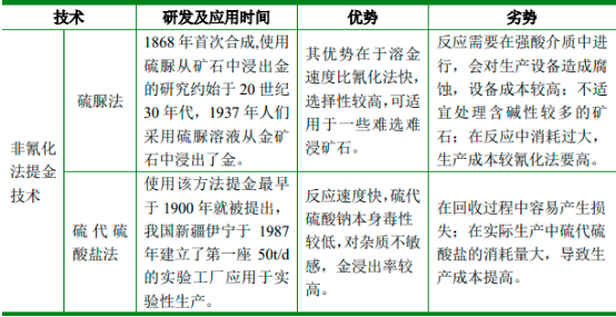 2022年贵金属选矿剂行业市场运行态势分析及市场供需规模、销售收入、投资战略预测咨询