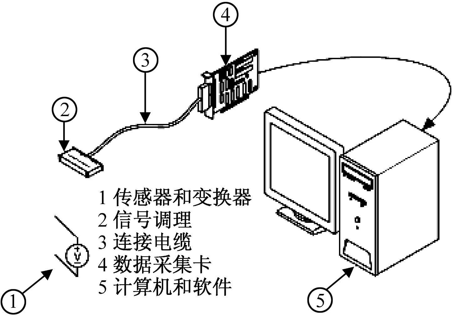 数据采集示意图图片