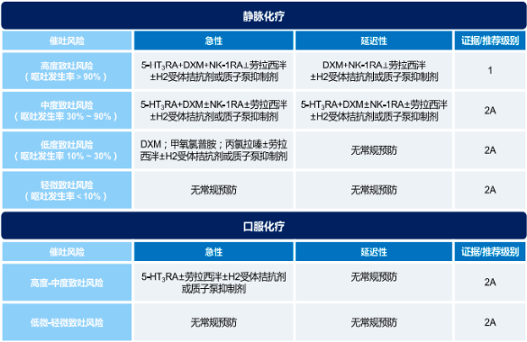 2022年全球及中国CINV药物行业市场容量研究预测及竞争战略咨询评估咨询