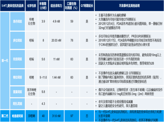 2022年全球及中国CINV药物行业市场容量研究预测及竞争战略咨询评估咨询