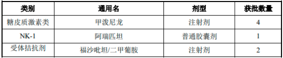 2022年全球及中国CINV药物行业市场容量研究预测及竞争战略咨询评估咨询