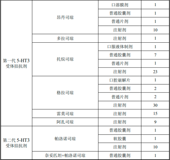 2022年全球及中国CINV药物行业市场容量研究预测及竞争战略咨询评估咨询