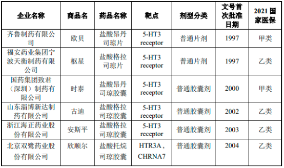 2022年全球及中国CINV药物行业市场容量研究预测及竞争战略咨询评估咨询