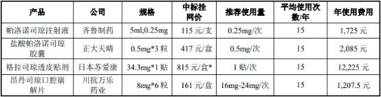 2022年全球及中国CINV药物行业市场容量研究预测及竞争战略咨询评估咨询
