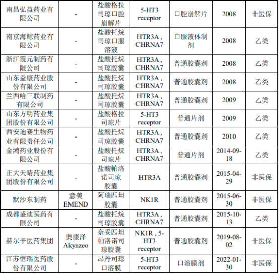 2022年全球及中国CINV药物行业市场容量研究预测及竞争战略咨询评估咨询