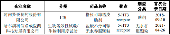 2022年全球及中国CINV药物行业市场容量研究预测及竞争战略咨询评估咨询