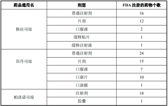 2022年全球及中国CINV药物行业市场容量研究预测及竞争战略咨询评估咨询