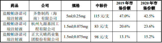 2022年全球及中国CINV药物行业市场容量研究预测及竞争战略咨询评估咨询