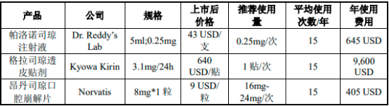 2022年全球及中国CINV药物行业市场容量研究预测及竞争战略咨询评估咨询