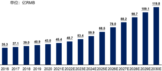 2022年全球及中国CINV药物行业市场容量研究预测及竞争战略咨询评估咨询