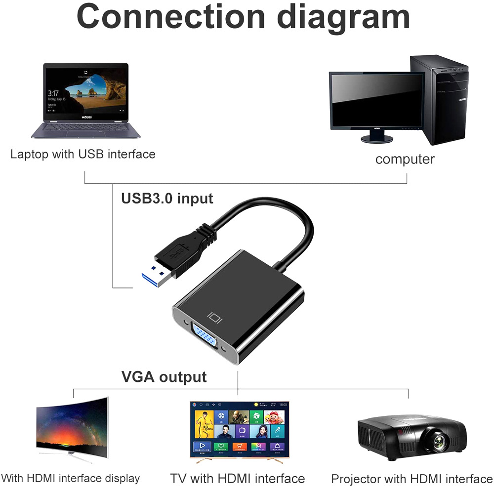 USB3.0 to VGA Adapter