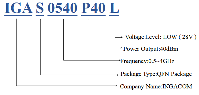 IGAS0540P40L